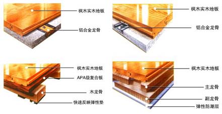 實木運動地板的劃分