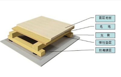 雙龍骨系統(tǒng)籃球場(chǎng)木地板